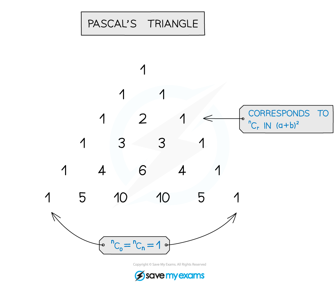 4.1.1-Binomial-Expansion-Notes-Diagram-3