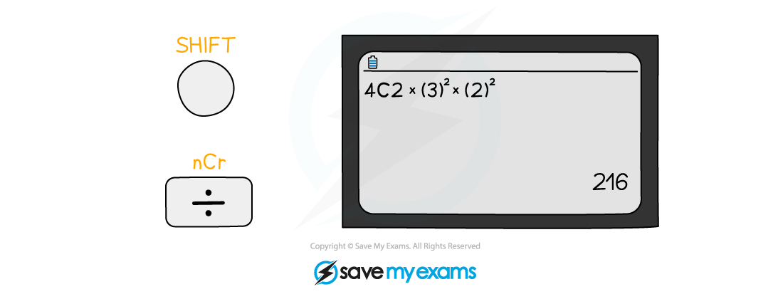 4.1.1-Binomial-Expansion-Notes-Diagram-5