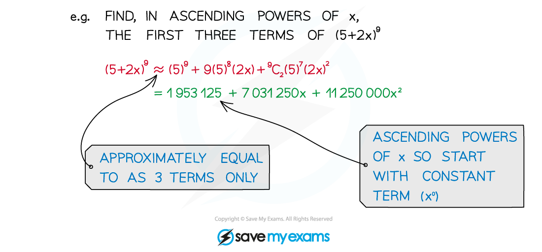 4.1.1-Binomial-Expansion-Notes-Diagram-6