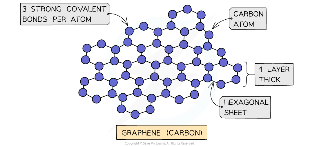 4.1.11-The-structure-of-graphene