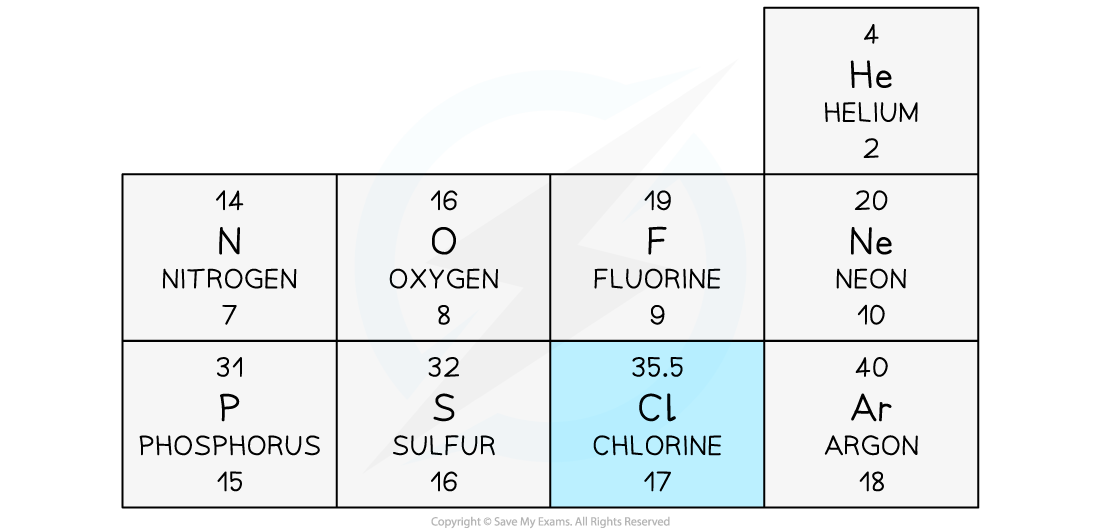 4.1.4-Chlorine-isotope