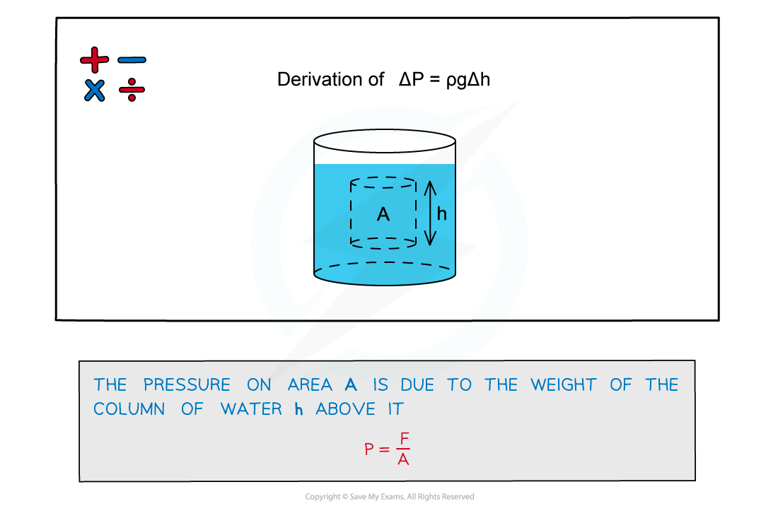 4.2.3-Derivation-for-hydrostatic-pressure-1