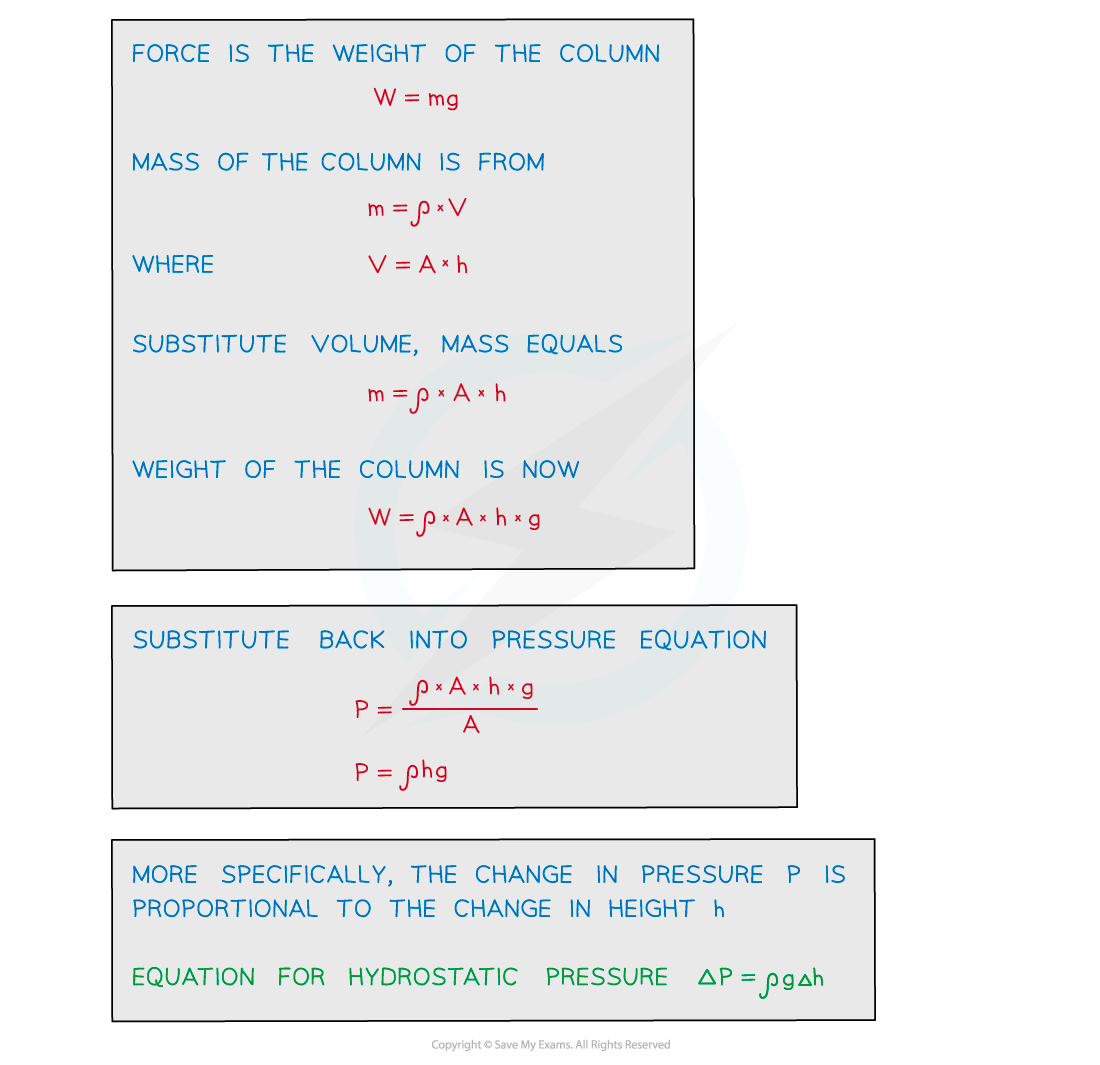 4.2.3-Derivation-for-hydrostatic-pressure-2