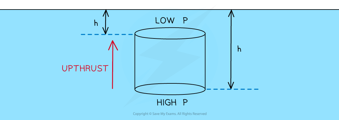 4.2.5-Upthrust