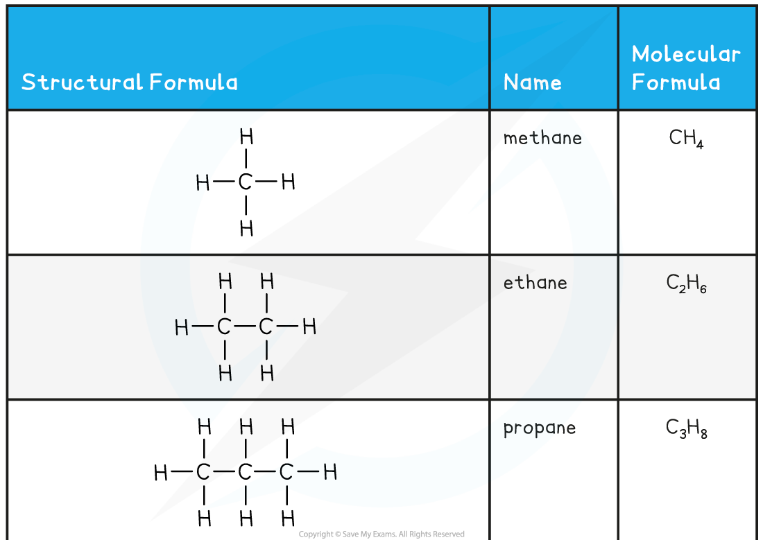 4.3.1-Alkanes-First-5-members-1