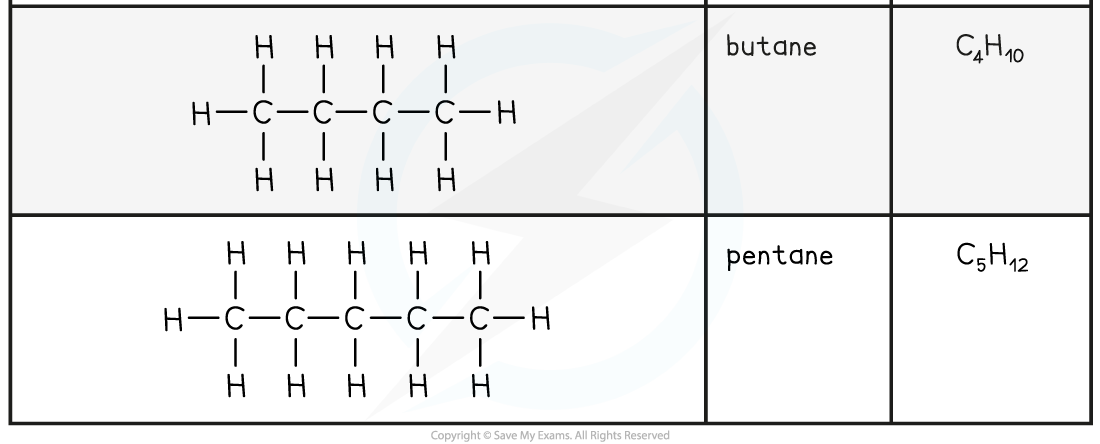 4.3.1-Alkanes-First-5-members-2