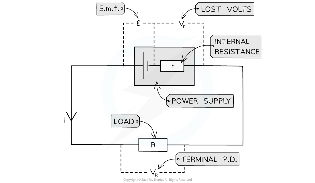 4.4.1-Internal-Resistance-Circuit
