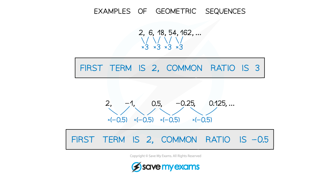cie-a-level-maths-pure-1-4-3-1-geometric-sequences