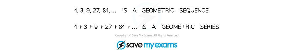 4.5.2-Geom-Series-Illustr