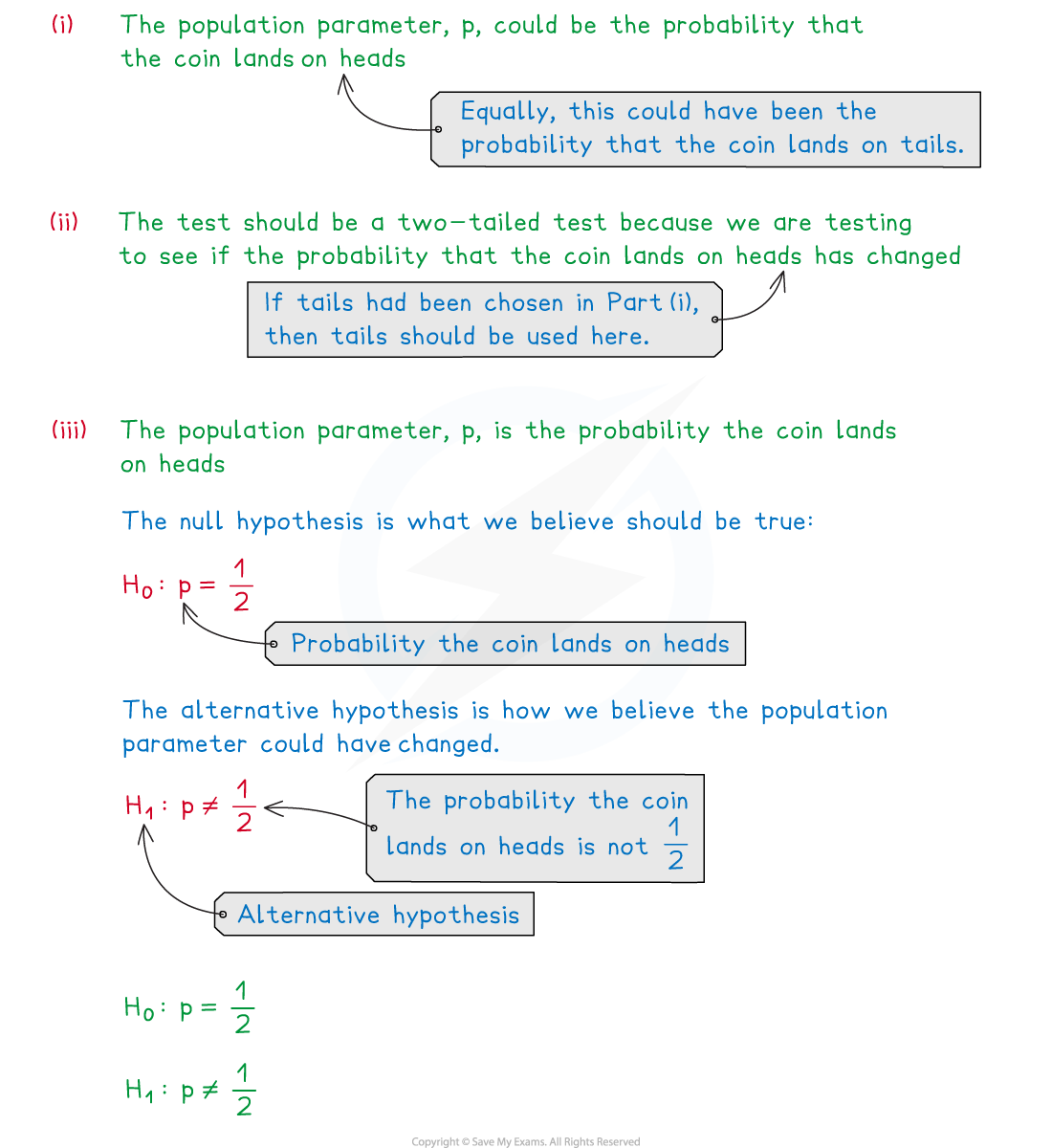 cie-a-level-maths-probability-statistics-2-3-1-1-hypothesis