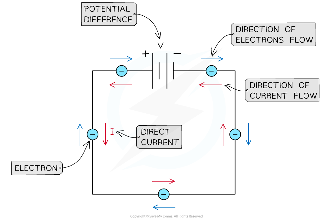 5-1-3-direct-current-in-a-simple-circuit_sl-physics-rn