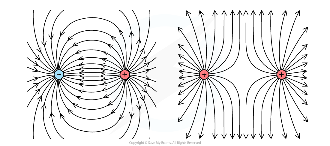 5-1-4-electric-field-lines-for-attracting-and-repelling-charges_sl-physics-rn