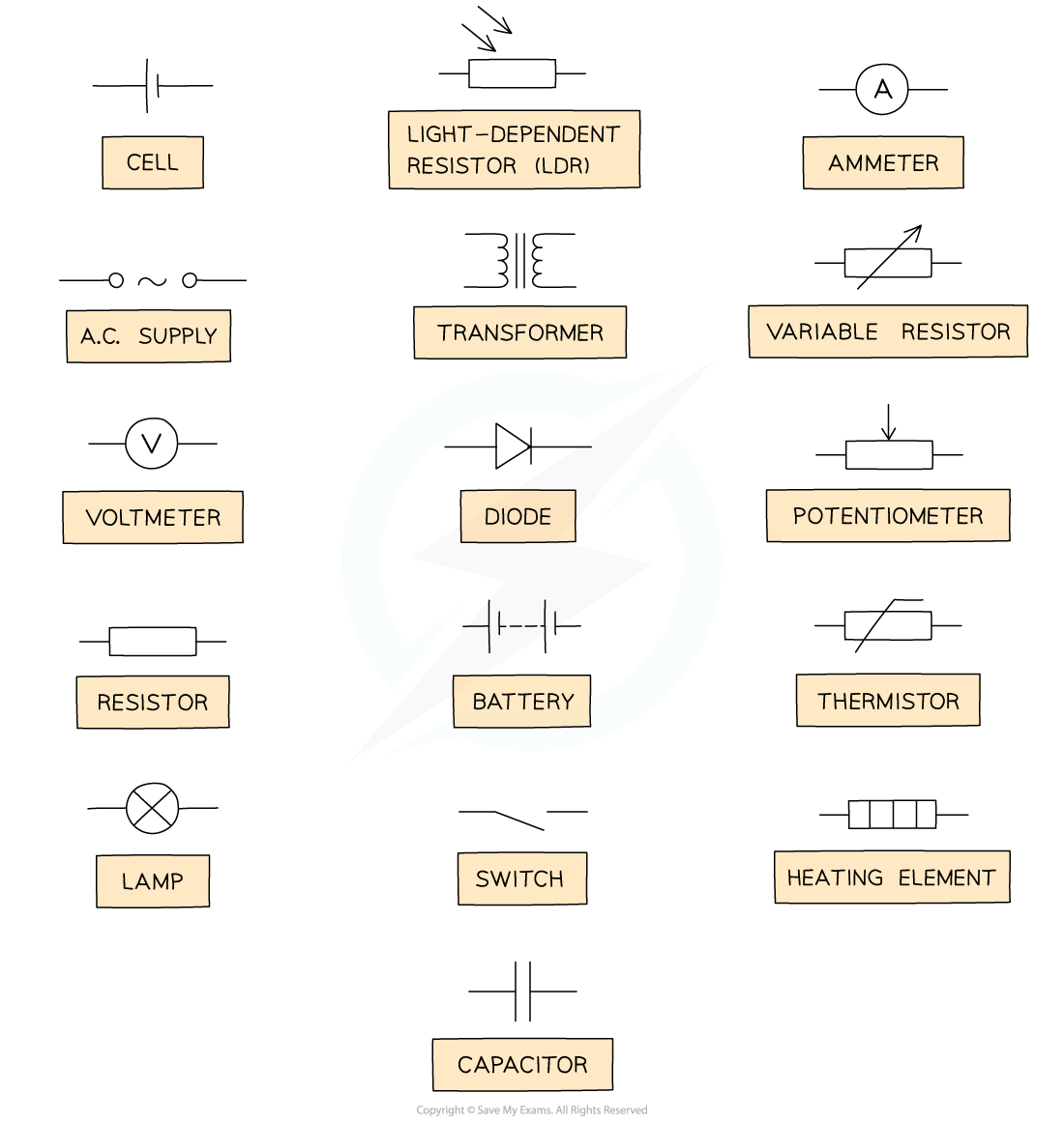 5-2-1-replacement-circuit-symbols