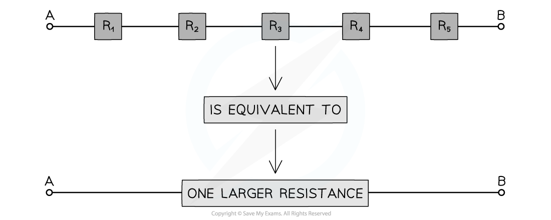 5-2-2-resistors-in-series_sl-physics-rn