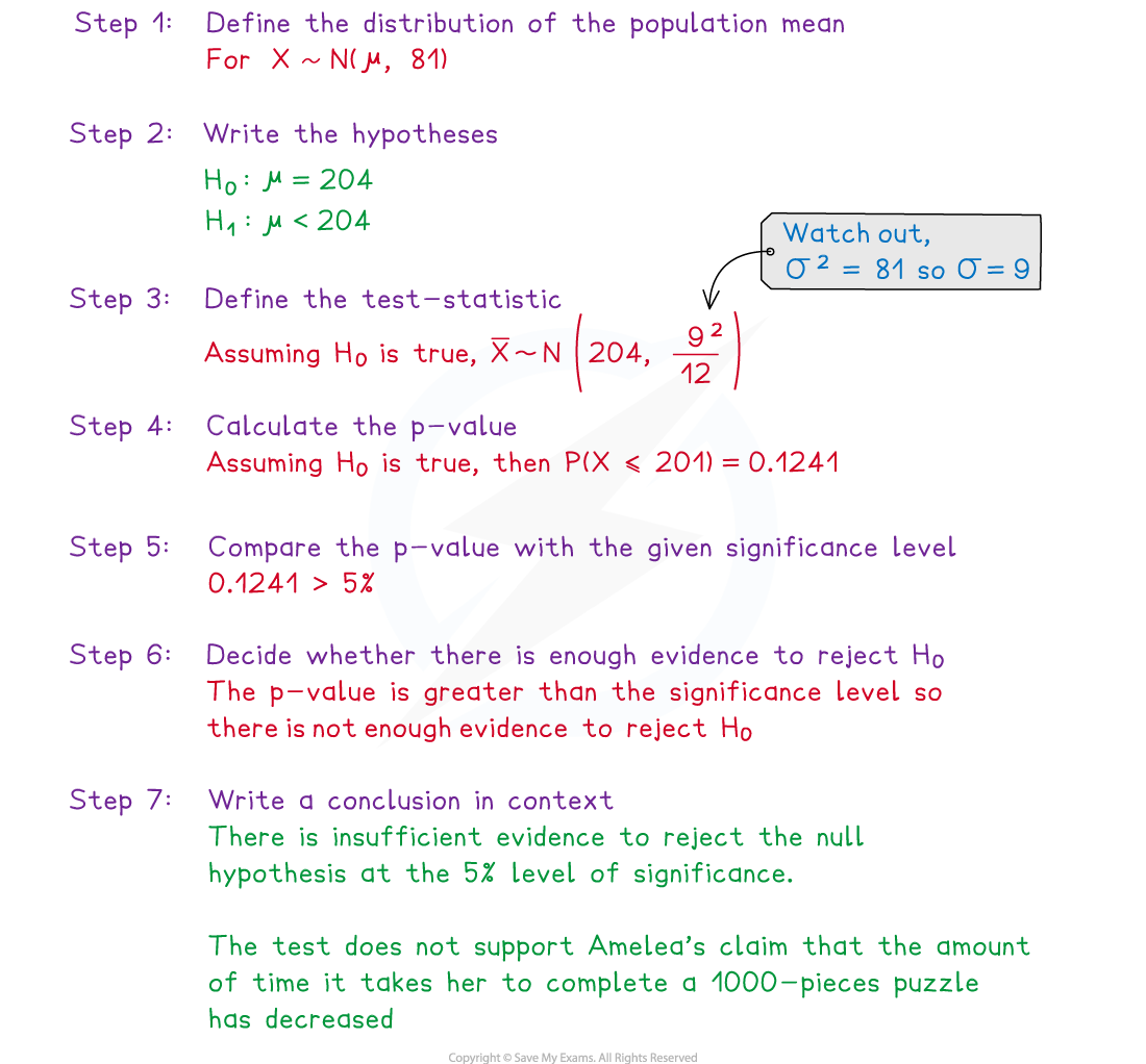 AQA A Level Maths Statistics 5 3 2 Normal Hypothesis Testing 