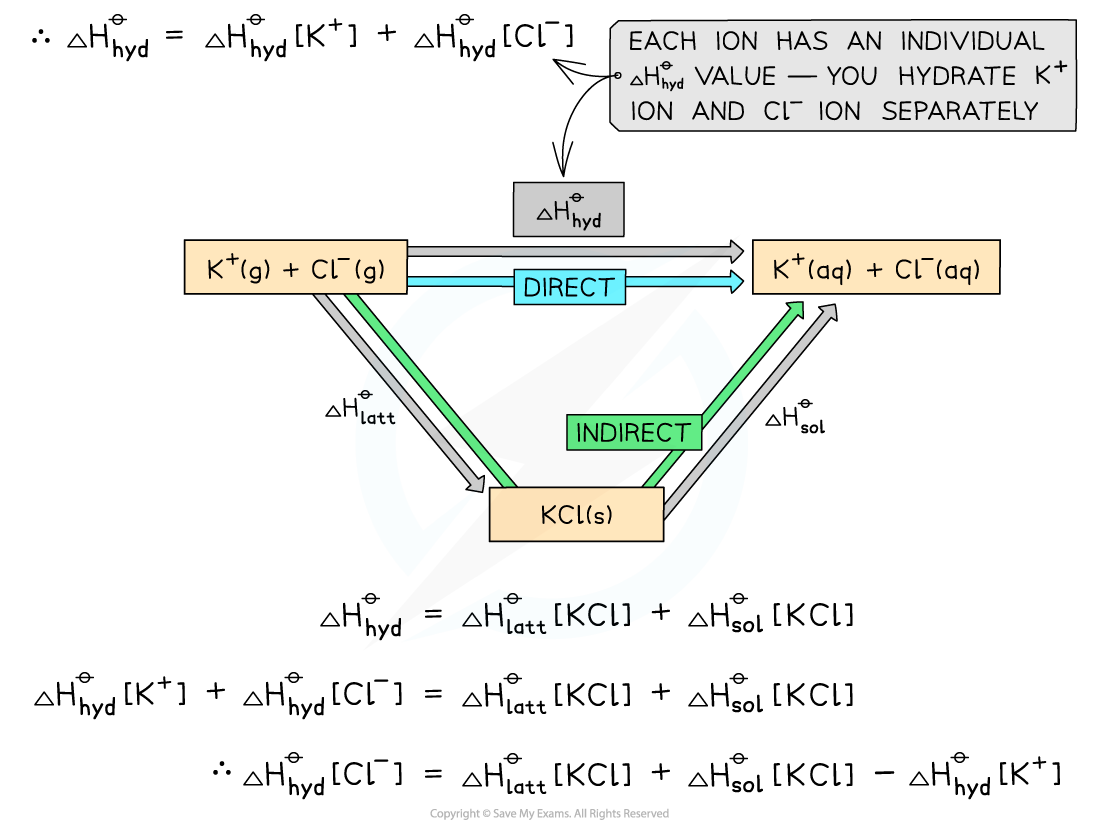 5.1-Chemical-Energetics-Energy-Cycle-KCl