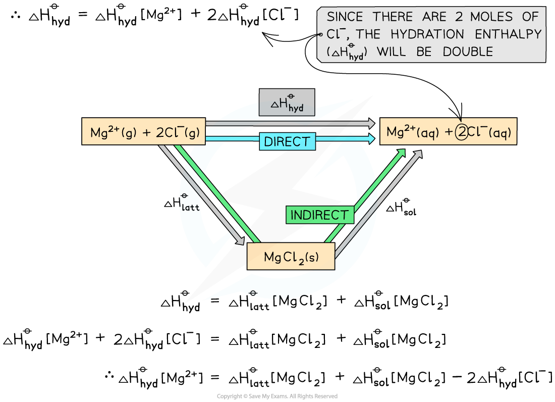 5.1-Chemical-Energetics-Energy-Cycle-MgCl2