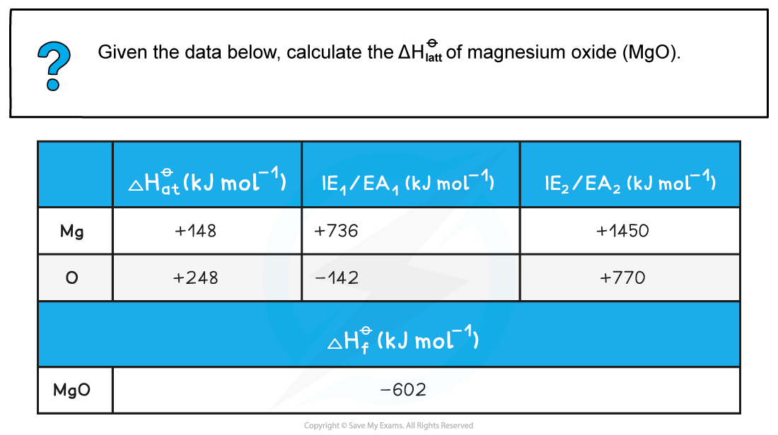 5.1-Chemical-Energetics-Worked-example_Calculating-the-lattice-energy-of-MgO
