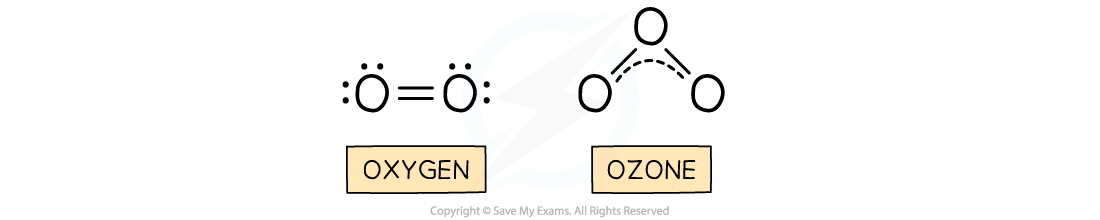 5.1.12-Oxygen-and-ozone