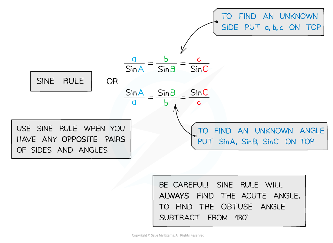 5.1.3-Non-Right-Angled-Triangles-Diagram-1b