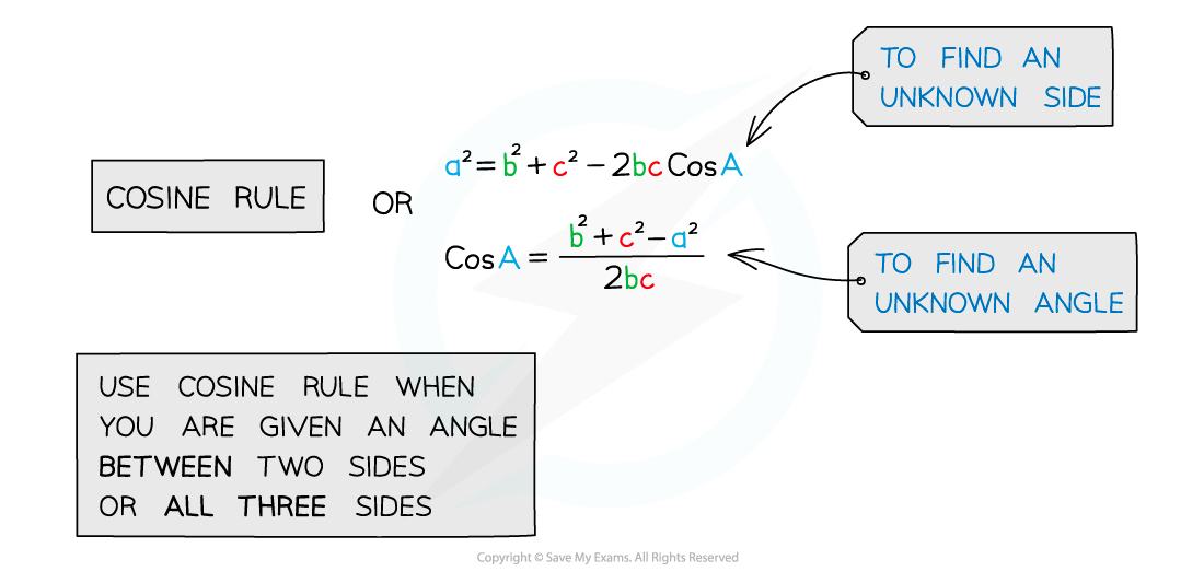 5.1.3-Non-Right-Angled-Triangles-Diagram-1c