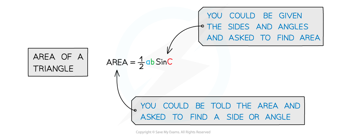 5.1.3-Non-Right-Angled-Triangles-Diagram-1d