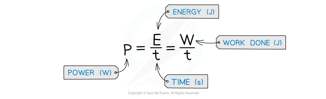 5.1.5-Power-equation