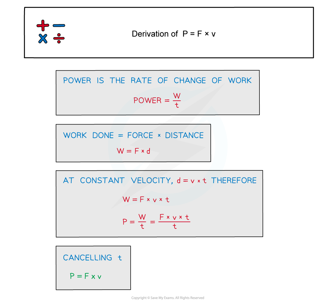 5.1.7-Derivation-of-moving-power