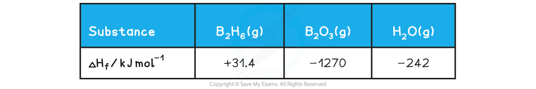 5.1.8-Worked-Example-Table