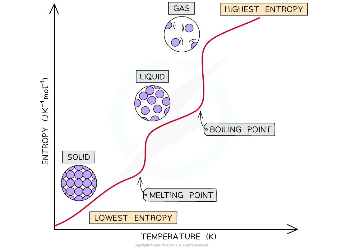 5.2-Entropy-Change-in-Entropy-during-a-State-Change