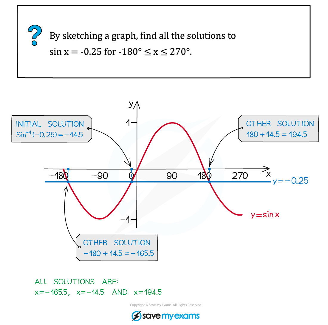 5.2.1-Graphs-of-Trigonometric-Functions-Example-Solution