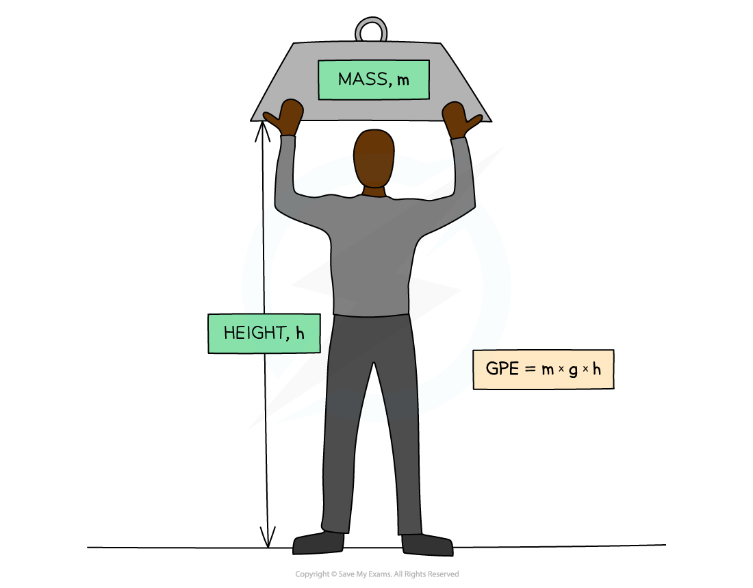 5.2.2-GPE-diagram