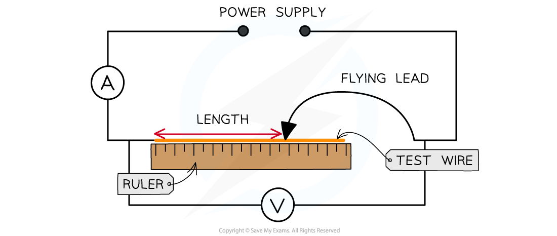 5.2.4-Apparatus-diagram