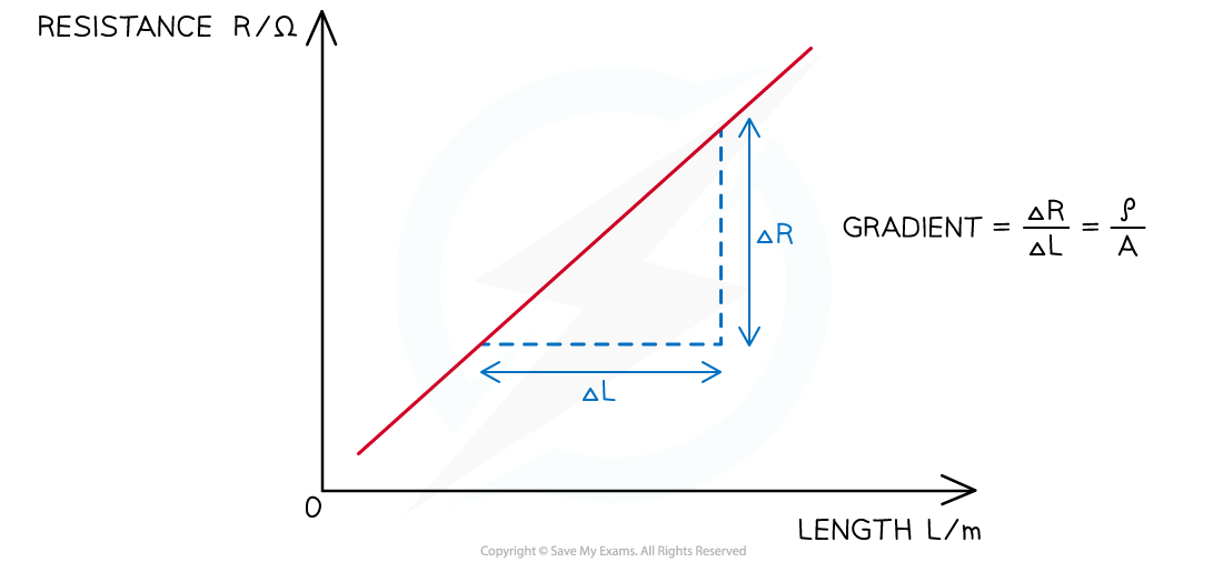 5.2.4-Example-Graph-sketch