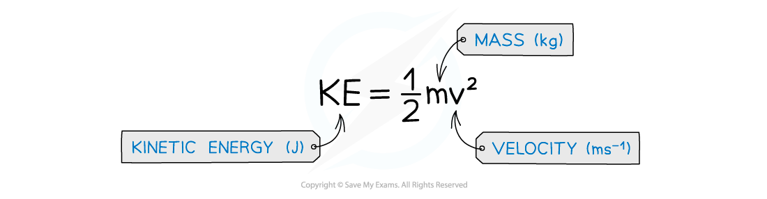 5.2.4-Kinetic-energy-equation