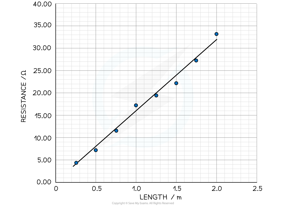 5.2.4-Worked-example-gradient-from-graph-1_2