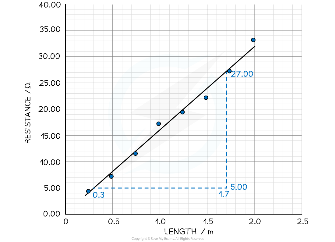 5.2.4-Worked-example-gradient-from-graph_2