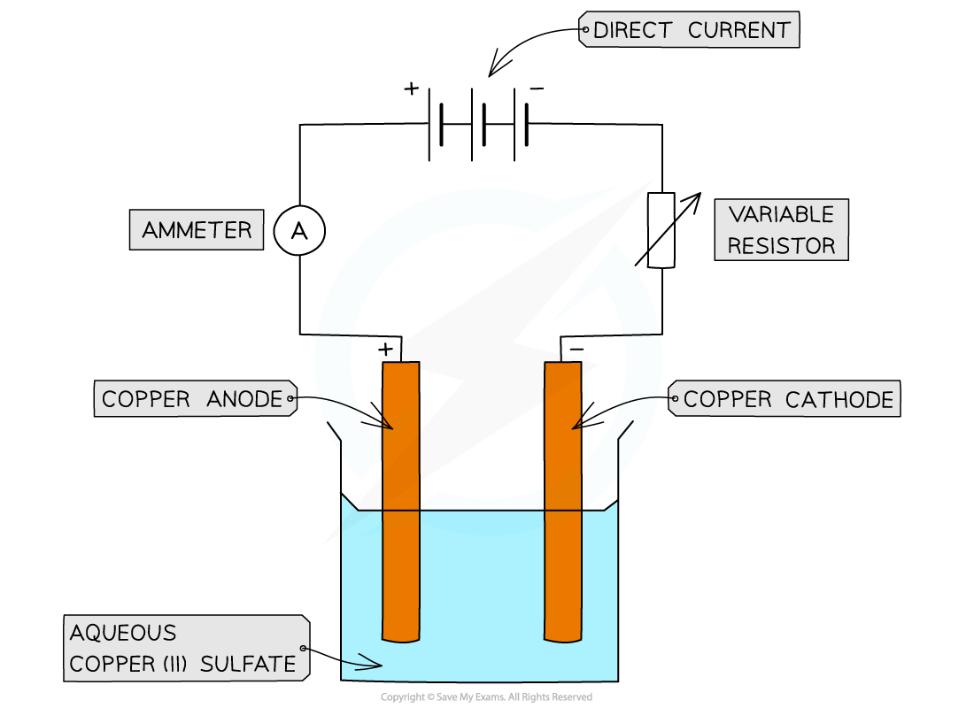 5.3-Principles-of-Electrochemistry-Apparatus-Electrolysis