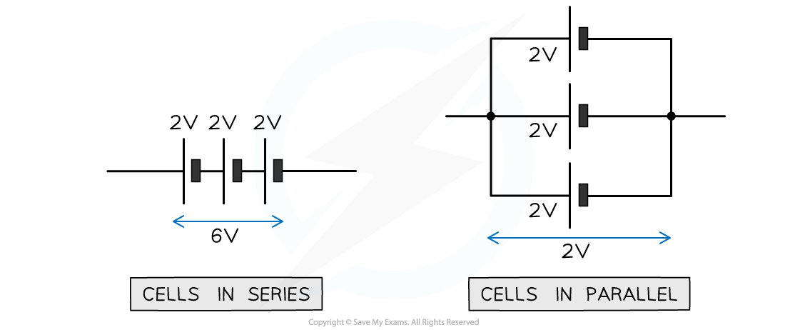 5.3.2-Cells-in-series-and-parallel