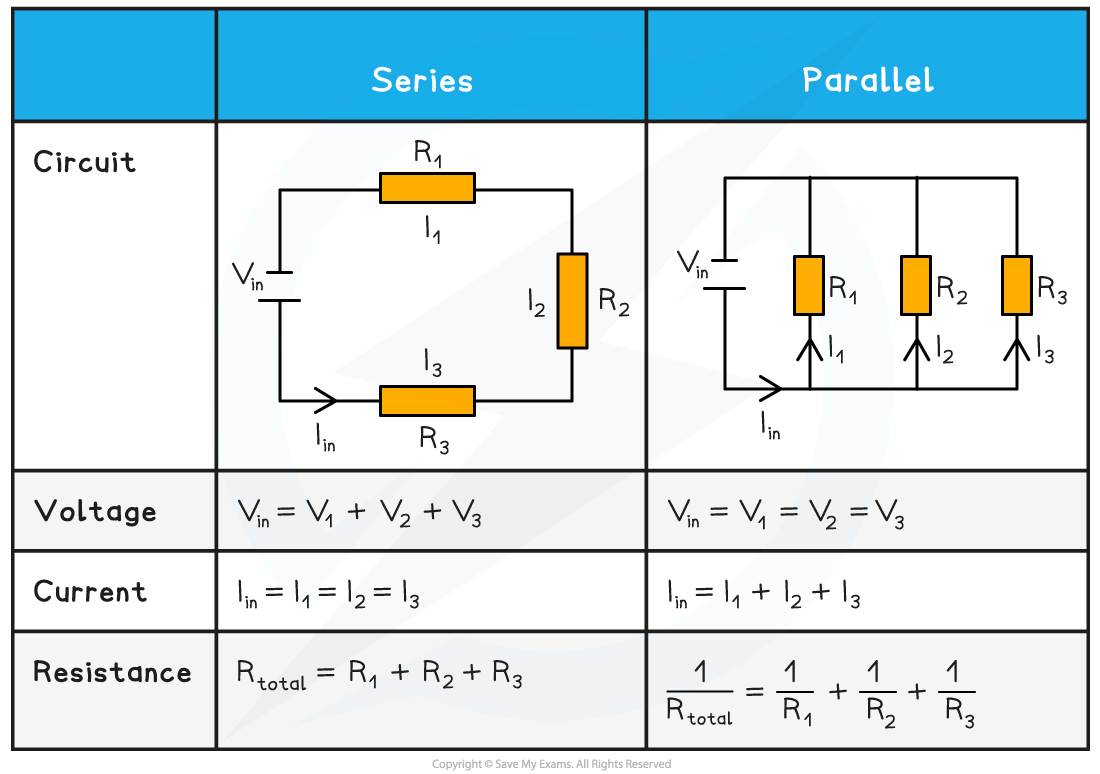 IB DP Physics HL 5 2 7 Series Parallel Circuits 