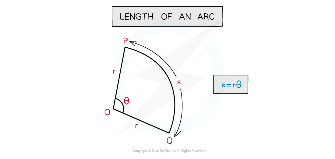 5.4.1-Radian-Measure-Notes-Diagram-4