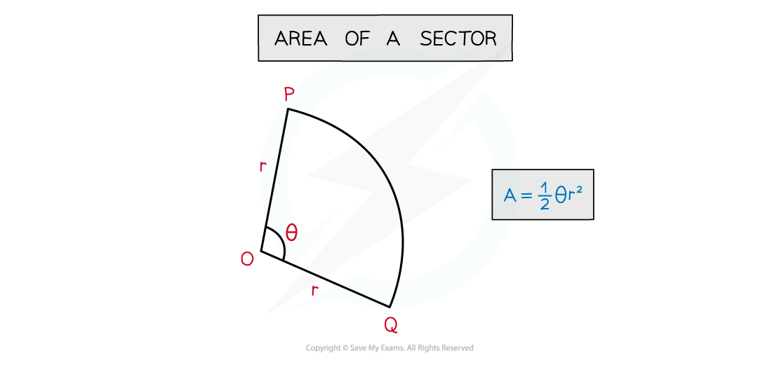 5.4.1-Radian-Measure-Notes-Diagram-6