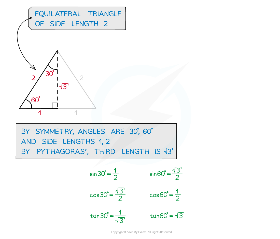 5.4.2-Exact-Values-Notes-Diagram-2