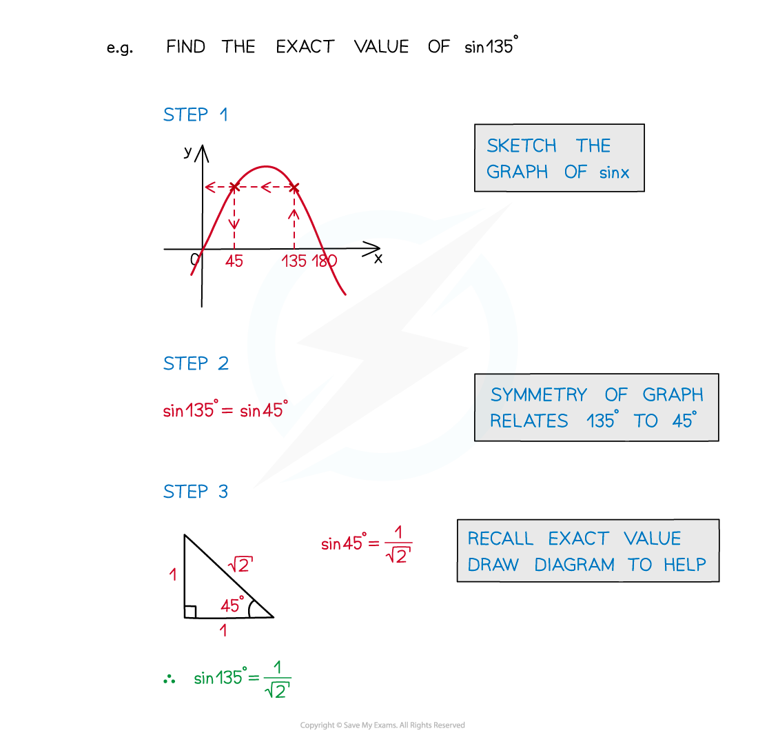 5.4.2-Exact-Values-Notes-Diagram-4