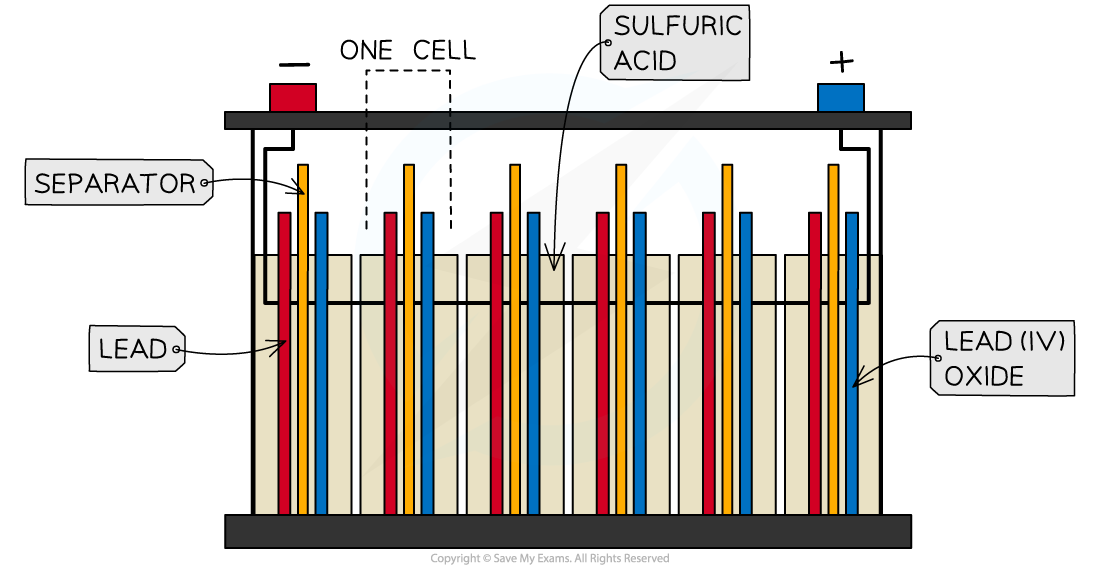 5.4.4-Lead-acid-cell