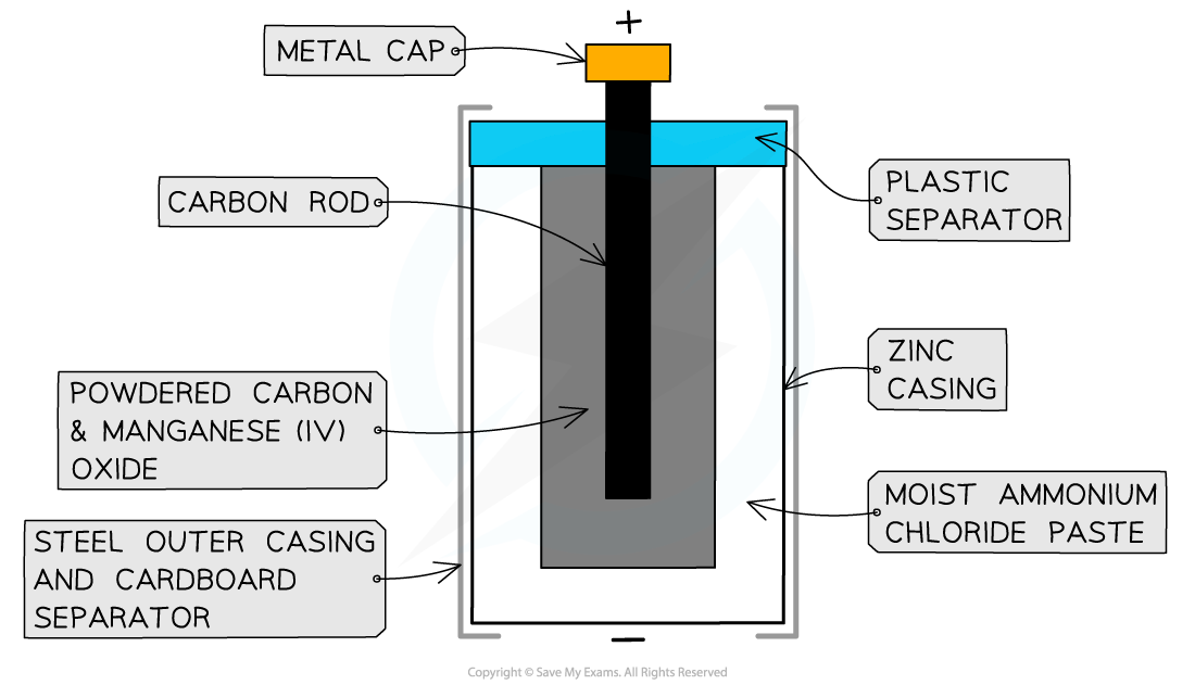 5.4.4-Zinc-carbon-cell