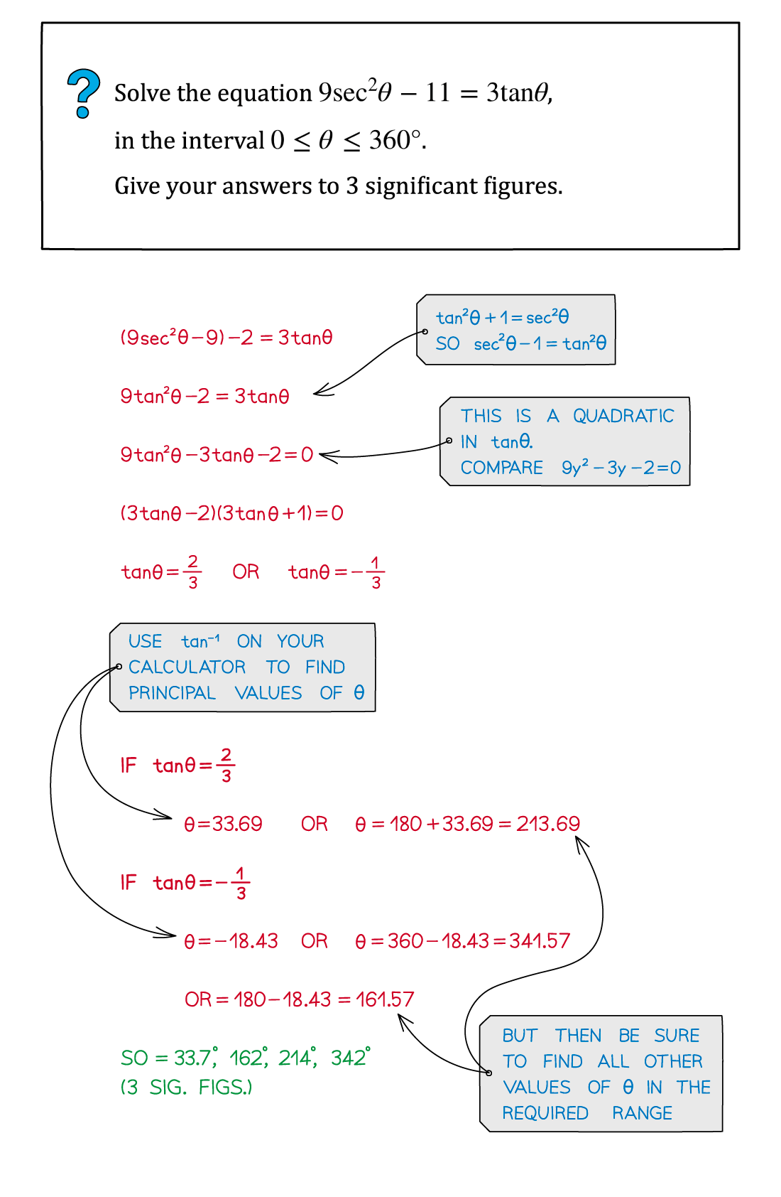 5.5.3-Trig-Fur-IDs-Example