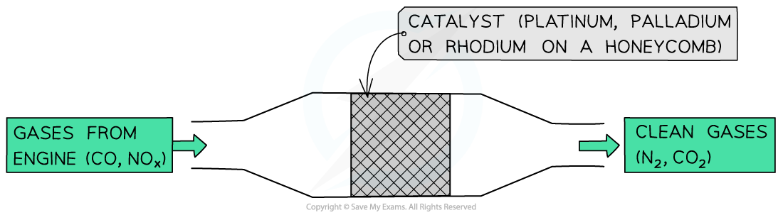 5.6-Reaction-Kinetics-Catalytic-Converters