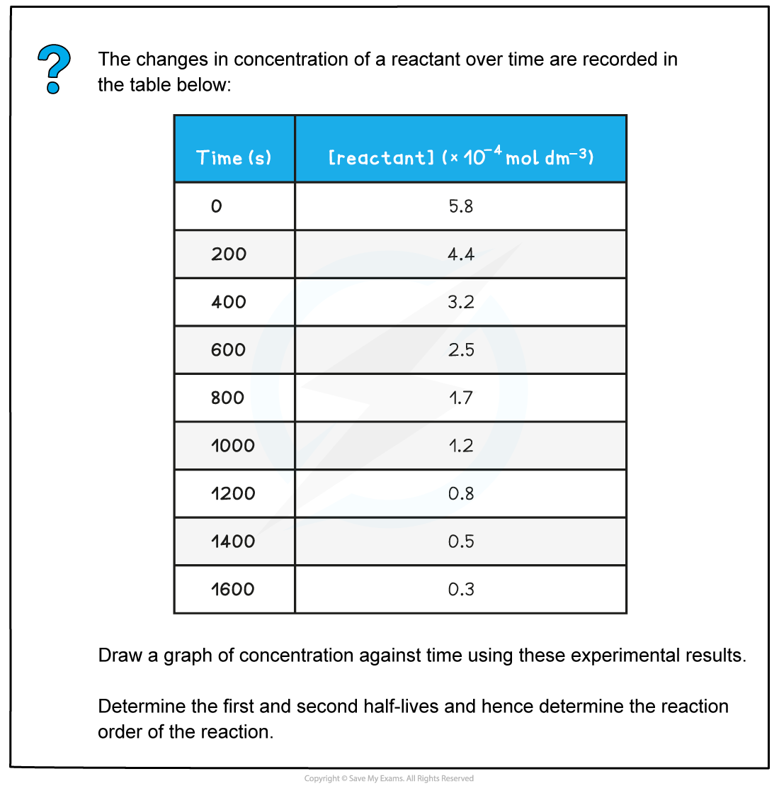 5.6-Reaction-Kinetics-Worked-Example-Using-the-half-life-of-first-order-reactions-in-calculations