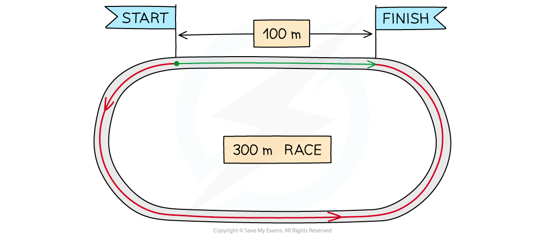 5.6.1-300-m-Race-Displacement